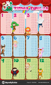 Times Tables Chart With Kids In Costume In Background