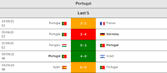 Select the opponent from the menu on the left to see the overall record and list of results. Pj8guleiwizwqm