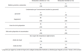 Http Docnum Univ Lorraine Fr Public Scdsci M 2010 Jund Amandine Pdf