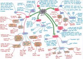 Intellectual Property New Product Development Intellectual Property Property