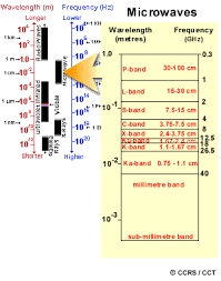 the electromagnetic spectrum natural resources canada