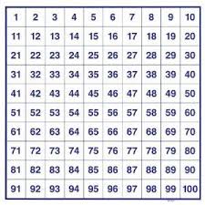 1 Through 100 Number Chart Hundreds Chart Math Fun