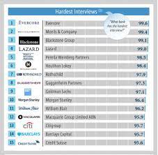 Like ubs in 9th, its deal volume increased by over 50% on its 2019 figure, allowing the company to jump six positions from 16th. Poets Quants The Best I Banks For Careers Interviews