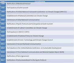 .and environment ( nre) or kementerian sumber asli dan alam sekitar ( german: Malaysian Government Initiatives To Reduce The Impact Of Climate Change Towards The Agriculture Industry Fftc Agricultural Policy Platform Fftc Ap