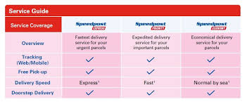 Singpost Introduces New Price Structure For Package And Parcel Deliveries Within Singapore And Internationally From 15 October Singapore Post