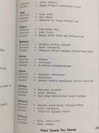 Bantu jawab dan dapatkan poin. Gembira Sinonim