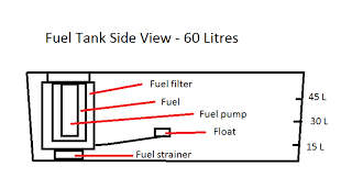We have data for 62 manufacturers and 1040 unique models. Low Fuel Light Axia E Model