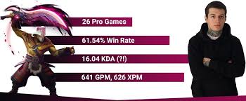 Maybe you would like to learn more about one of these? Mineski Nikobaby S Journey To The International
