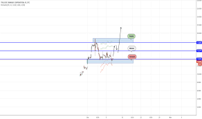 Tcnnf Stock Price And Chart Otc Tcnnf Tradingview