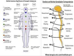 Check spelling or type a new query. Pin By Allyson Chong On Health Energy Healing Energy Healing Energetic Emotions