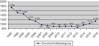 In der jugendstrafanstalt arnstadt in thüringen hat. Https Justizministerium Hessen De Sites Default Files Media Hmdjie Justizvollzug In Hessen Pdf