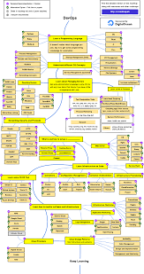 Github Kamranahmedse Developer Roadmap Roadmap To Becoming A Web Developer In 2020 Roadmap Learn Computer Science Software Development