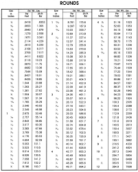 Rockwell To Brinell Conversion Chart Best Picture Of Chart