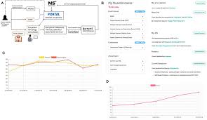 If it is easy to check that a solution to a problem is correct, is it also easy to solve the problem? Frontiers Can We Improve The Monitoring Of People With Multiple Sclerosis Using Simple Tools Data Sharing And Patient Engagement Neurology