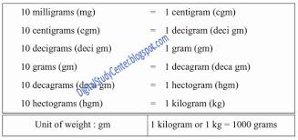 5 lb = (5 × 0.453592) = 2.267962 kg. 1 Quintal Kg Tons To Kg Conversion Calculator