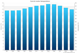 Montly weather forecast in mexico on yandex.weather. Cancun Sea Temperature February Average Mexico Sea Temperatures