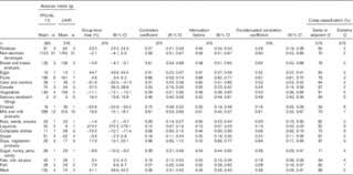 A ffq of commonly consumed. A National Ffq For The Netherlands The Ffq Nl 1 0 Validation Of A Comprehensive Ffq For Adults British Journal Of Nutrition Cambridge Core