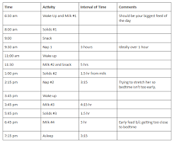 As your baby's diet shifts and changes, so will his or her feeding schedule. 9 Month Old Baby Sample Schedule