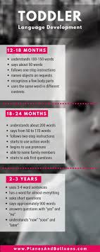 What You Need To Know Toddler Language Development Toddler Language Development Language Development Milestones Language Development