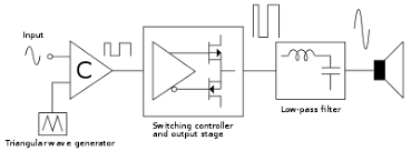What dating means to me now is probably quality over quantity and just being brave enough to be putting myself out there with purpose but wise enough to. Class D Amplifier Wikipedia