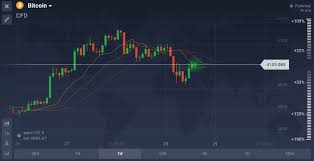 Customized research & analysis projects Crypto Market Plunged Correction Or A New Trend