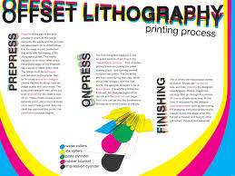 Offset Lithography Info Poster By Samisad0rk On Deviantart Graphic Design Print Flexography Printing Lithography