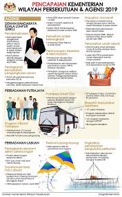 Jadi, ini adalah senarai caj hospital kerajaan dan swasta sekitar selangor untuk anda jadikan panduan dan pilihan. Senarai Pencapaian Setiap Kementerian Kerajaan Sepanjang 2019