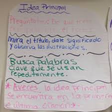 Idea Principal Spanish Anchor Chart Spanish Anchor Charts