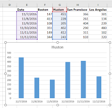 How To Quickly And Easily Create A Panel Chart In Excel