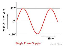 Difference Between Single Phase Three Phase With