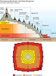 Borobudur Ground Plan Relung Bangunan