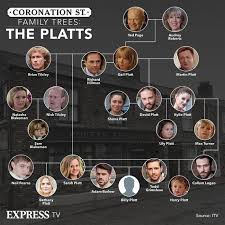 Coronation Street S Gail Platt Returns To Cobbles With Ex Husband Martin In Affair Twist Tv Radio Showbiz Tv Express Co Uk
