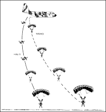 Fm 7 85 Chapter 2 Organization And Equipment