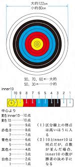 Maybe you would like to learn more about one of these? ã‚¢ãƒ¼ãƒã‚§ãƒªãƒ¼ã¨ã¯ ã‚³ãƒˆãƒãƒ³ã‚¯