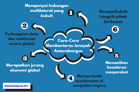 Beliau berkata, peningkatan kes membabitkan insiden siber ini sangat berkait rapat dengan situasi semasa neagara apabila kebanyakan pengguna menjadikan platform internet. Cara Cara Membanteras Jenayah Antarabangsa