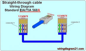 It shows the elements of the circuit as streamlined shapes, as well as the power as well as signal connections between the gadgets. Rj45 Wiring Diagram Ethernet Cable House Electrical Wiring Diagram