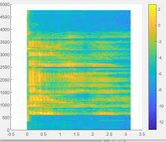 Ni2, you can find the handle of the axes in the component browser in app designer. How To Display A Spectogram Inside A Uifigure Stack Overflow