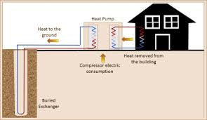 5 step under floor heating installation. Underfloor Heating An Overview Sciencedirect Topics