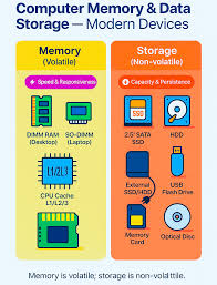 Image result for Computer Storage Device