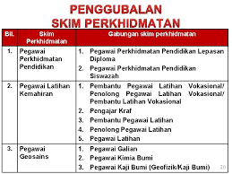 Soalan yang diajukan adalah secara individu. 6 1 Kawalan Saiz Perekayasaan Perkemas Proses Kerja