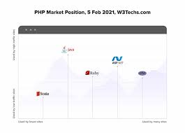 Furthermore, cakephp also has various. Comparison Of Best Php Frameworks For Website Development In 2021