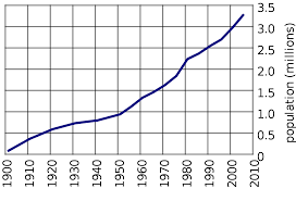 demographics of alberta wikipedia