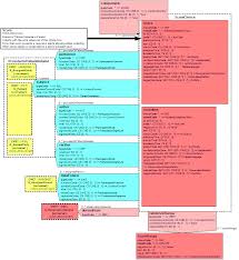 30 Logical Braden Chart