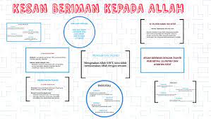 Agar supaya dalam menjalani kehidupannya tetap kokoh dan tidak mudah terperosok ke dalam jurang kegelapan. Kesan Beriman Kepada Allah By Nur Amalia