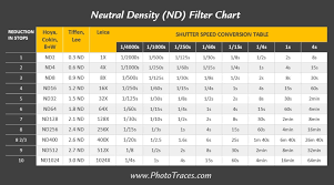 What Is An Nd Filter Neutral Density Nd Filter Chart Phototraces Shutter Speed Shutter Speed Photography Photography Cheat Sheets
