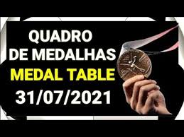 Confira quantas medalhas o país já ganhou e o primeiro da lista. X Szrvi1zxnsfm