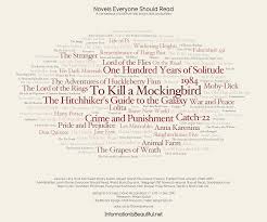 By imbolo mbue, prentice onayemi, et al. Novels Everyone Should Read Information Is Beautiful