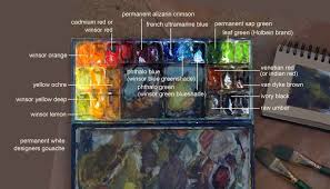 Land Sketch My Materials Winsor And Newton Watercolor Nathan Fowkes Landscape Sketch