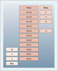 This stock has jumped 50x since january but could still go up 400%. High Frequency Trading The Faster The Better