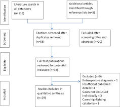 caption id=attachment_2778 align=alignright width=270 photo by portland prevention. Pervasive Refusal Syndrome Systematic Review Of Case Reports Springerlink